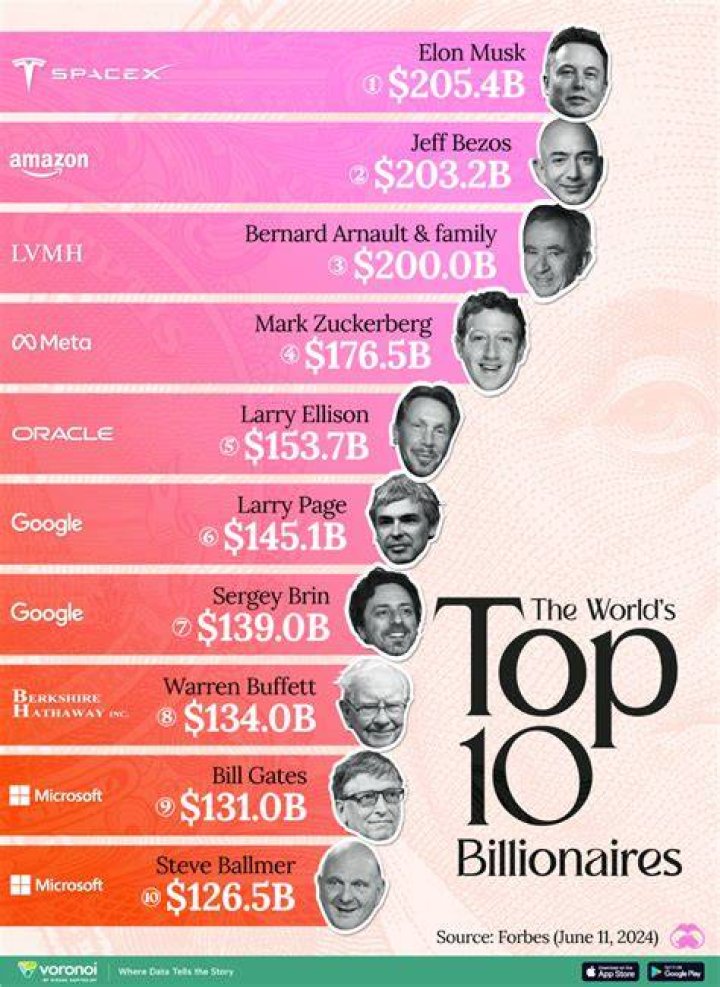 5 Nigerian Billionaires Ranked With The World’s Richest