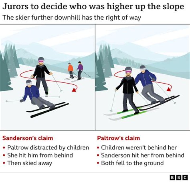 
Gwyneth Paltrow’s ski crash trial: Who is Dr. Richard Boehme? 