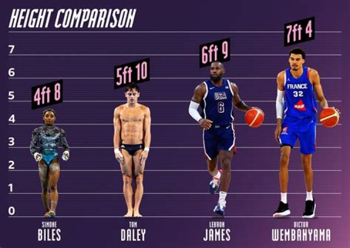 How Much Does Wembanyama Weigh? How Tall Is Victor Wembanyama?