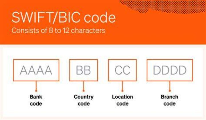 SWIFT/BIC Code for ANZ BANK NEW ZEALAND LIMITED, Auckland