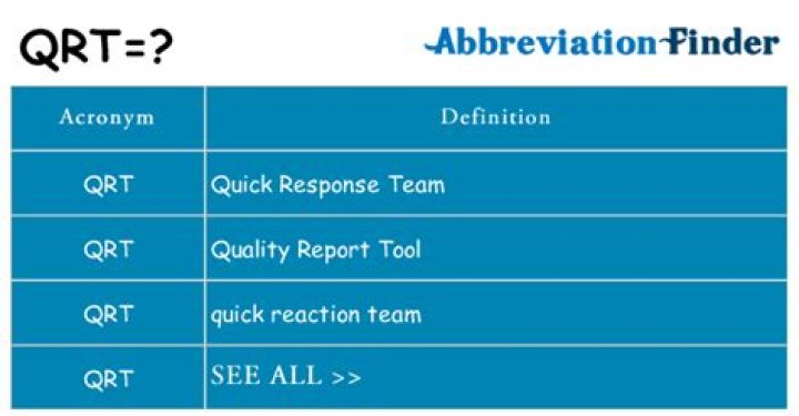 What Does QRT Mean On Twitter? Meaning Explained