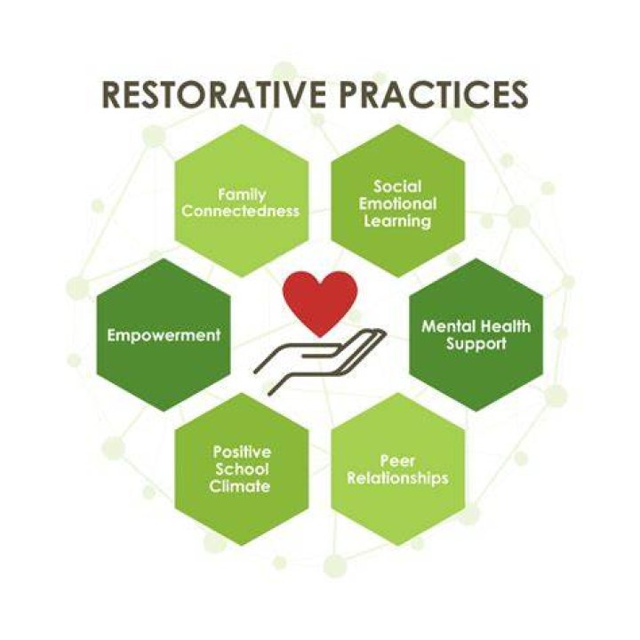 What is restorative care