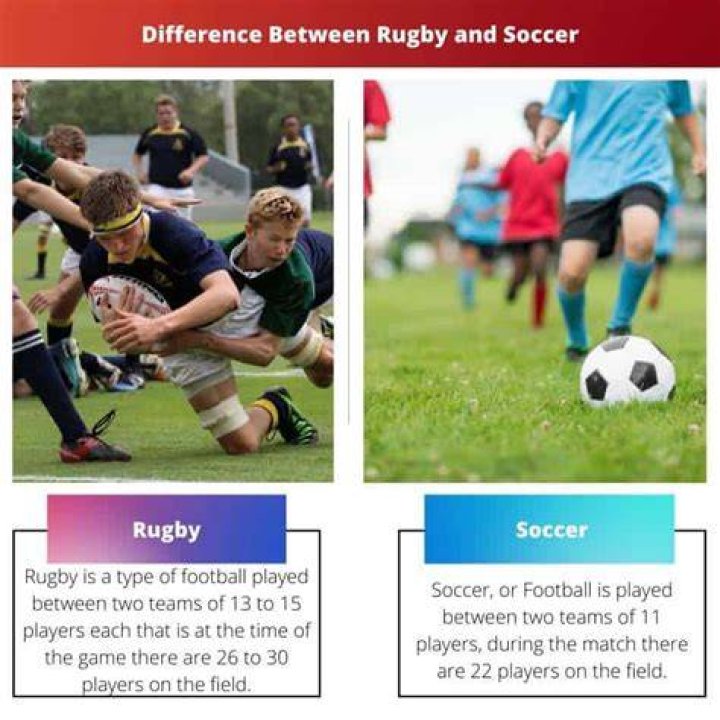 What is the Difference Between Rugby and Soccer