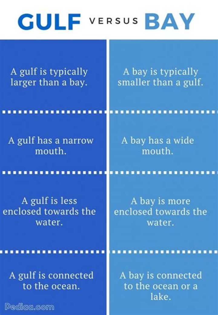 What is the Difference Between Sea and Gulf