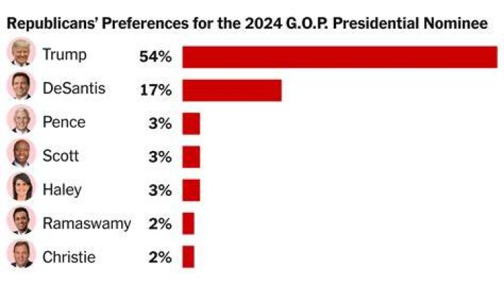 
Who Is Running Against Ron Johnson? Update On Election And Polls Results As He Gets Arrested 
