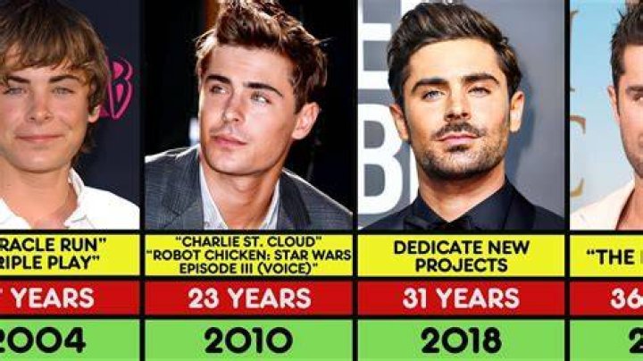 Zac Efron Age: How Old Is Zac Efron?